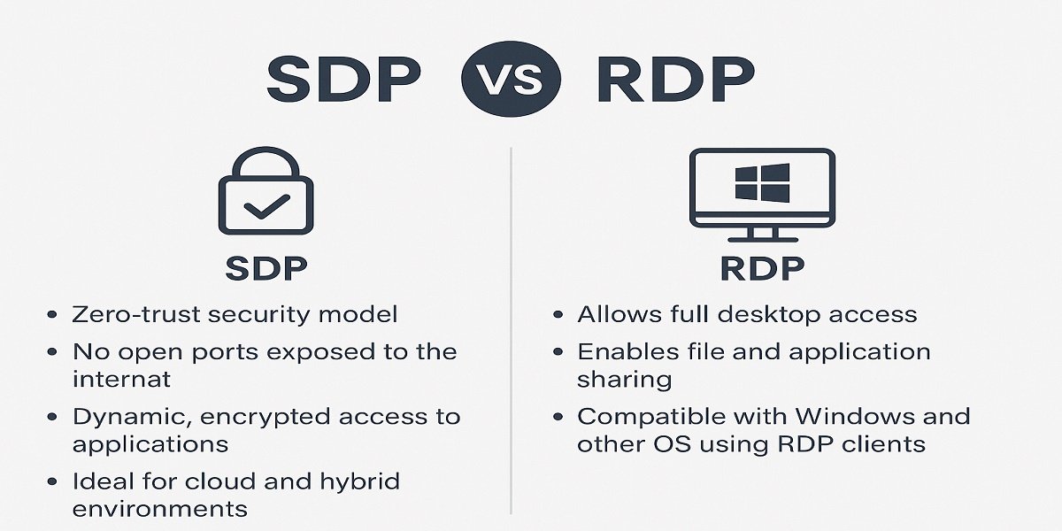 SDP VS RDP