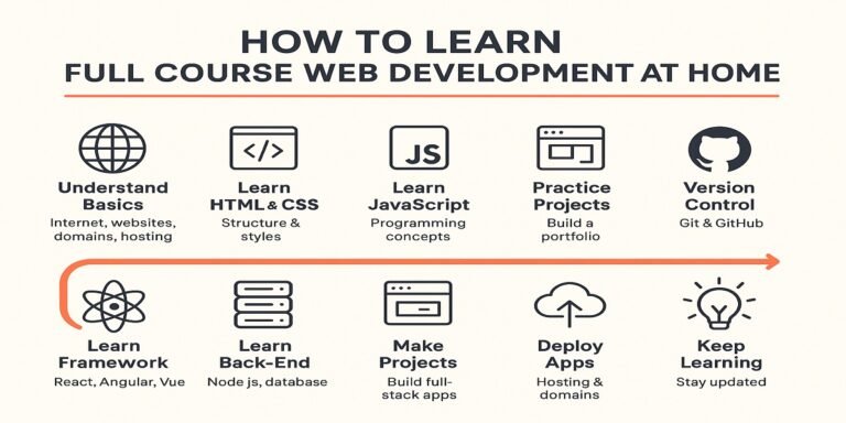 Learning Web Development at Home