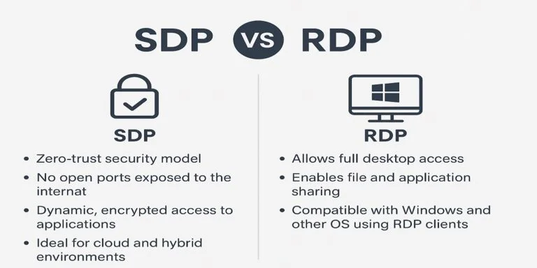 SDP VS RDP